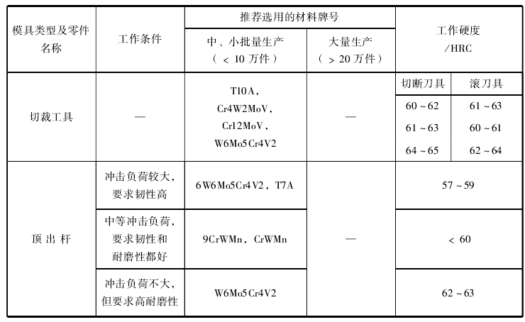 冷鐓模選材2