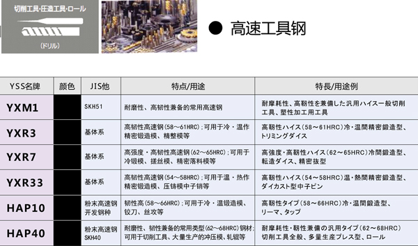 日立高速鋼